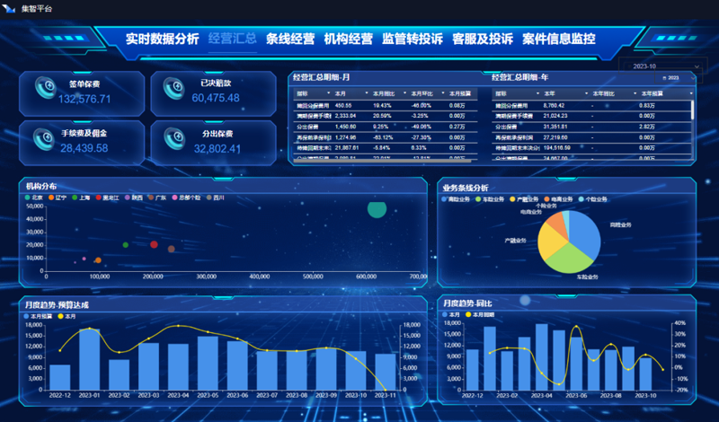 大数据解决方案：企业转型的新引擎