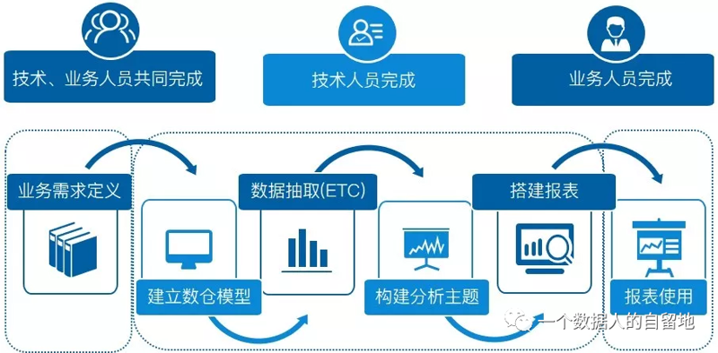 大屏背后的智慧之光：可视化大屏在现代企业中的应用