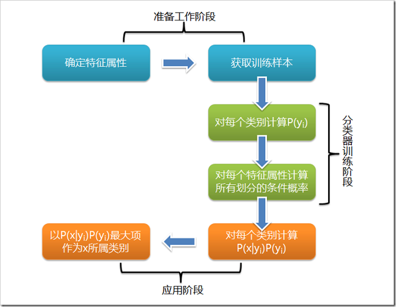 数据清洗:企业数字化转型的催化剂