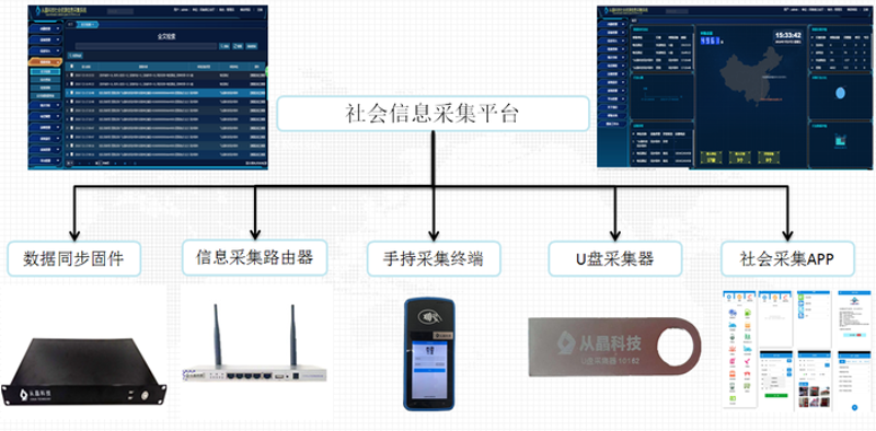 数据洞见未来：从数据分析平台看行业趋势和机遇