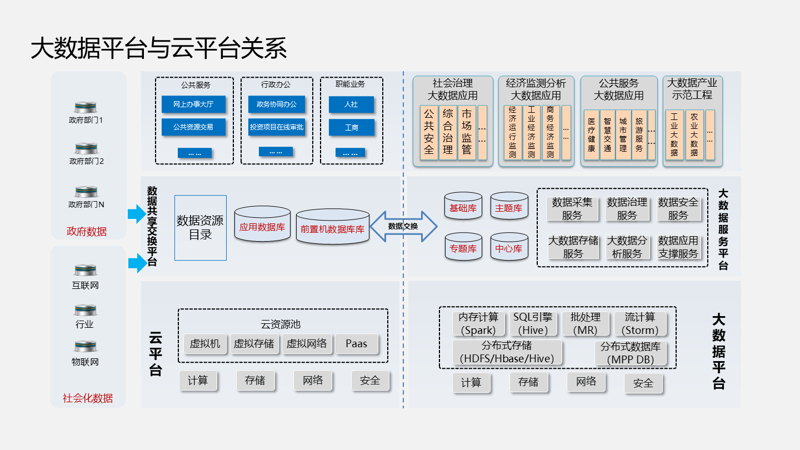 大数据解决方案引领行业变革