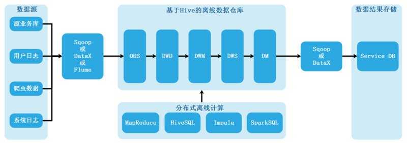 数字化转型下的可视化大屏：科技与美学的融合