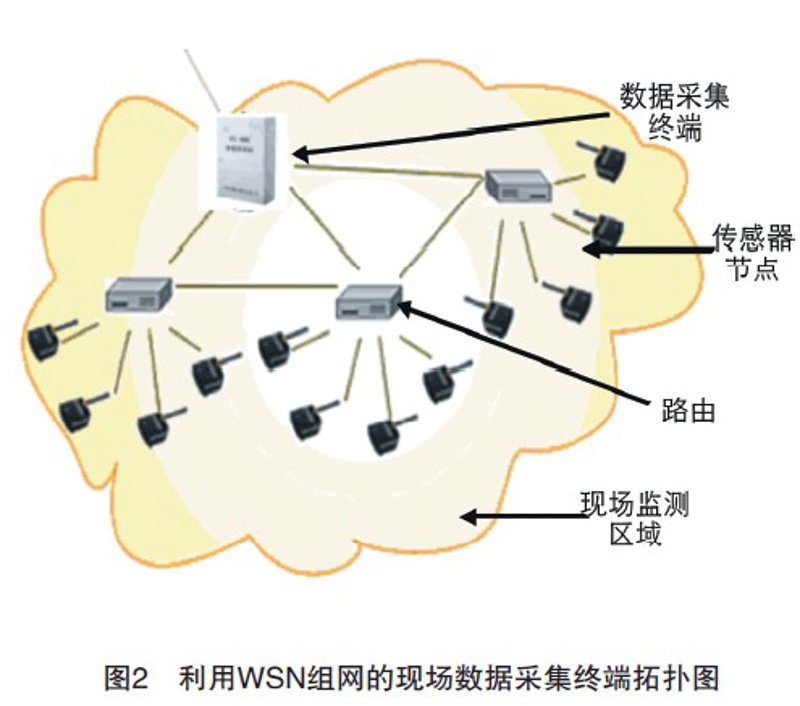 如何选择适合自己的数据分析平台
