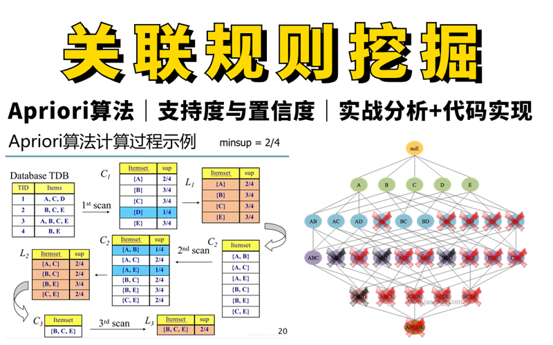 数据驱动未来：分析平台在企业管理中的作用