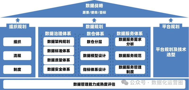 大数据解决方案选购指南:企业决策的智慧之光