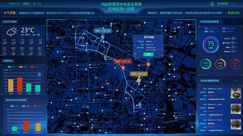 智能可视化大屏：引领行业变革的新时代工具
