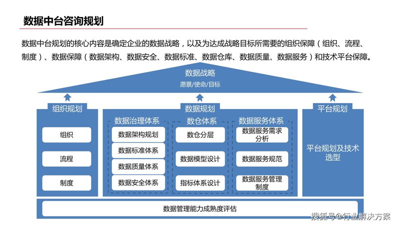 数据采集系统在现代企业中的作用