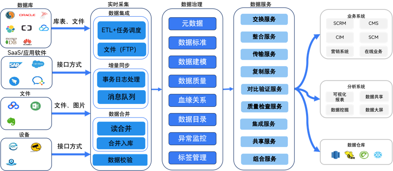 数据采集系统：智能时代的必备工具