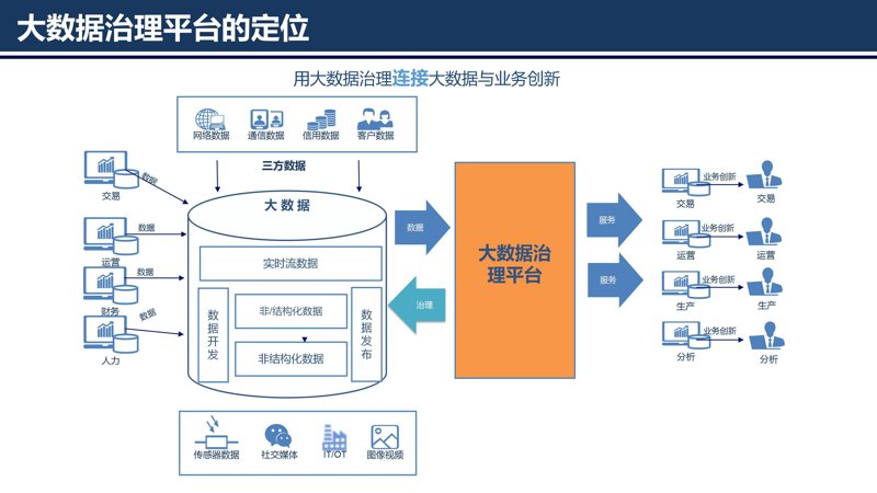 大数据解决方案