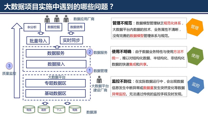 数据采集系统在信息化管理中的应用与变革