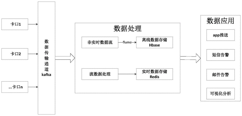 数据采集系统的创新时代：如何为您的业务注入智慧引擎