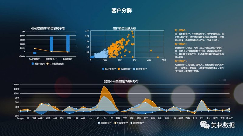 数据驱动未来：探索现代数据分析平台的应用之道