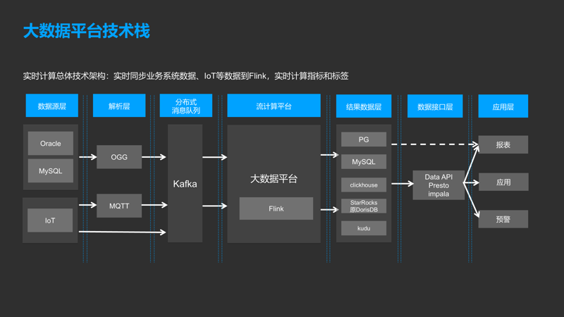 大数据时代的解决方案：助力企业智能化转型