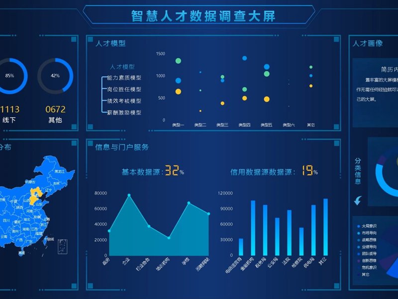 可视化大屏:现代企业管理的得力助手