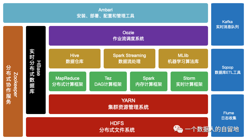 数据分析平台:解锁企业决策的新钥匙